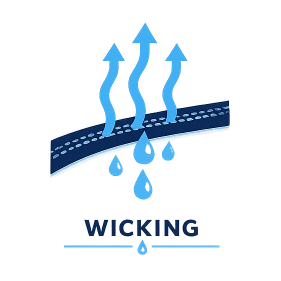 Wicking Explained and its effect on horse rugs
